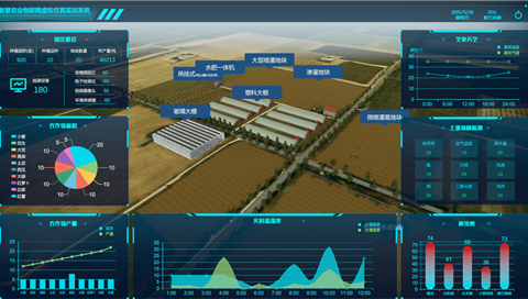 智慧農(nóng)業(yè)物聯(lián)網(wǎng)虛擬仿真實訓系統(tǒng)